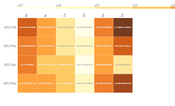 Heatmap die een selectie toont is is gemaakt met lassoselectie.